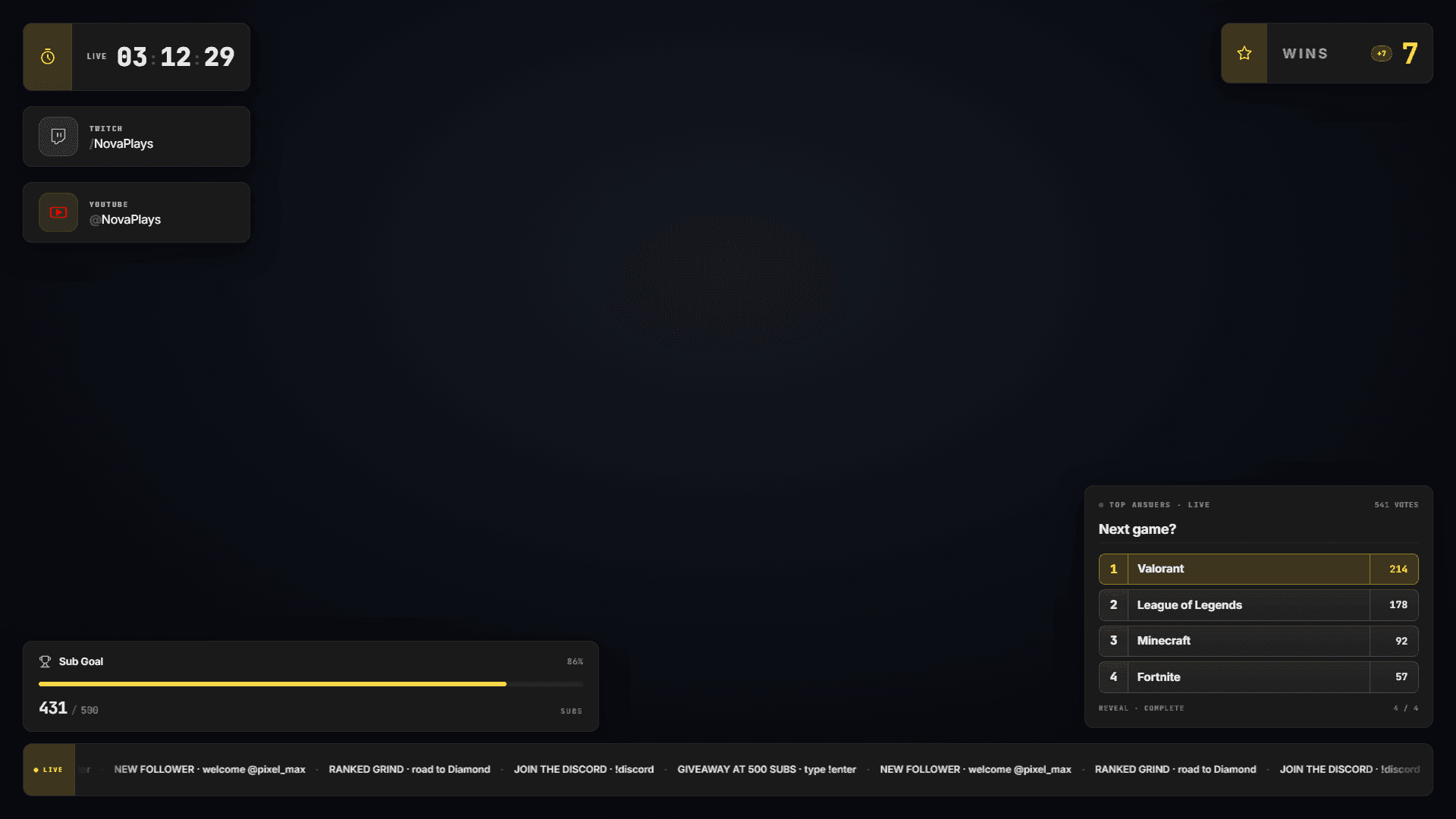 Overlay Twools complet en Browser Source OBS : timer de stream, réseaux sociaux, compteur de victoires, sondage en direct, objectif de subs et bannière défilante