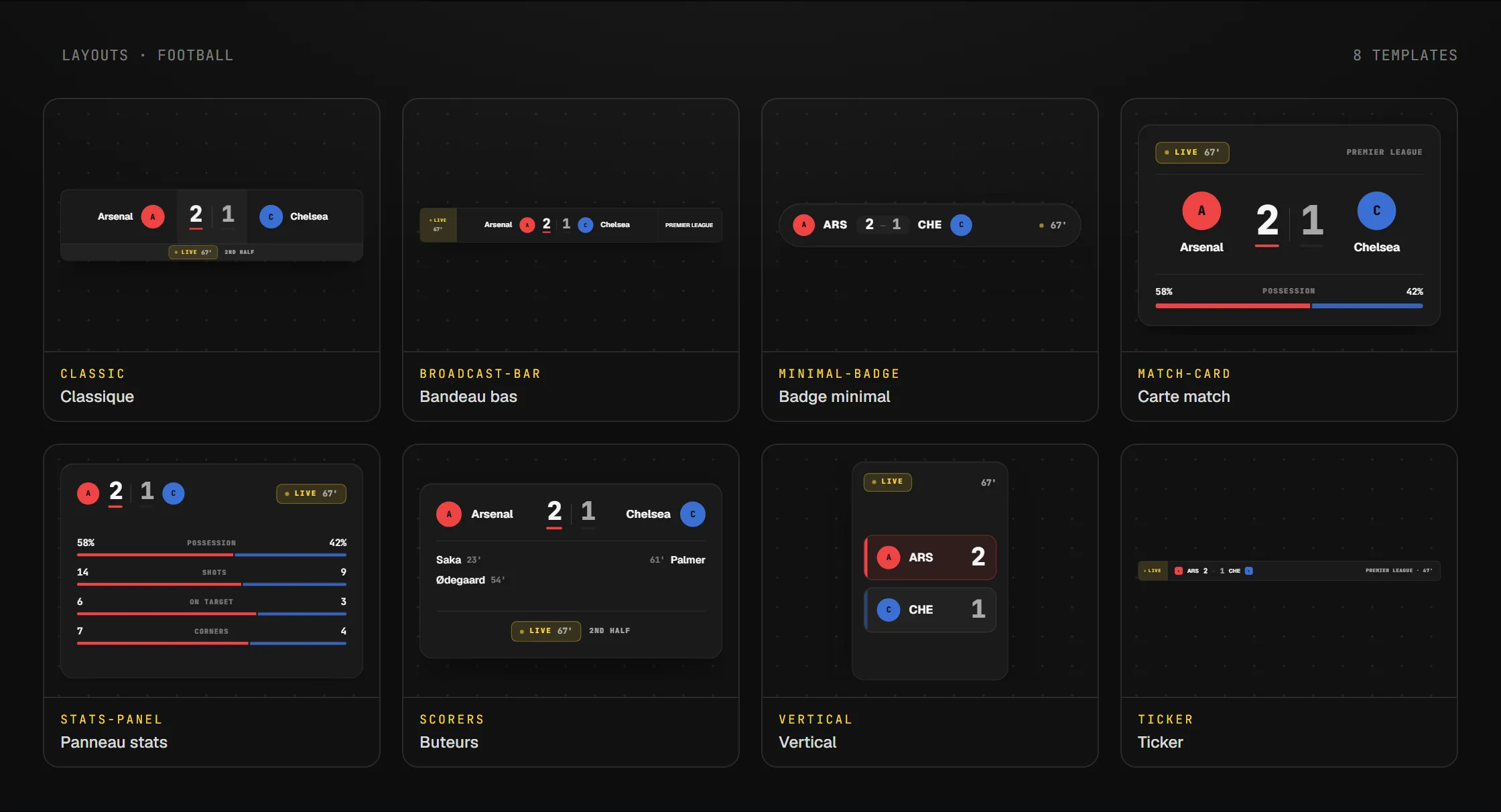 Les layouts disponibles pour le widget Score football en direct en overlay OBS