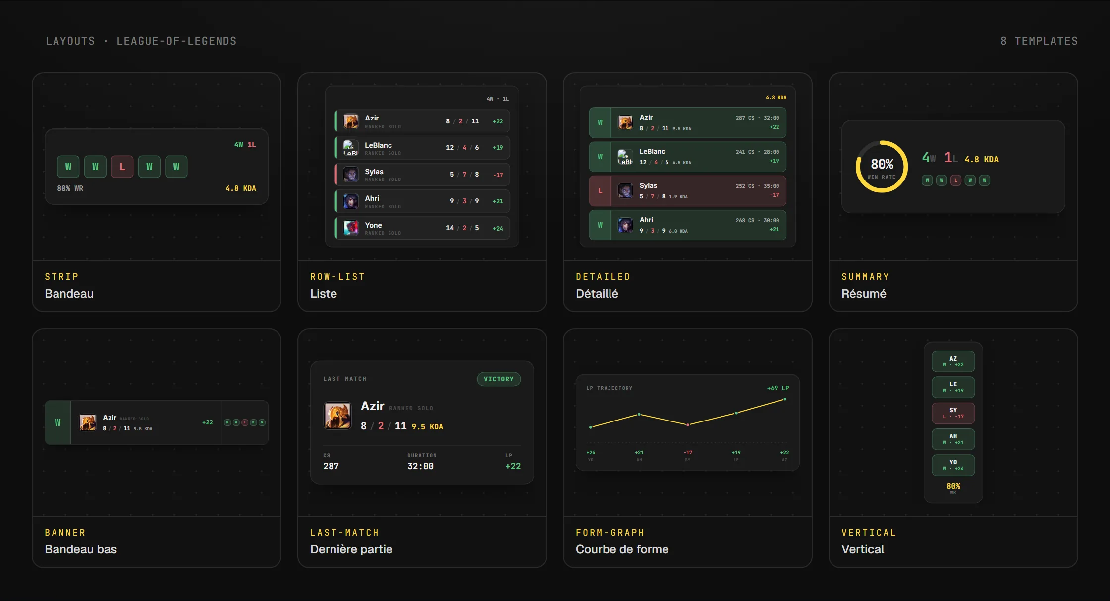 Les layouts disponibles pour le widget Historique de matchs League of Legends en overlay OBS