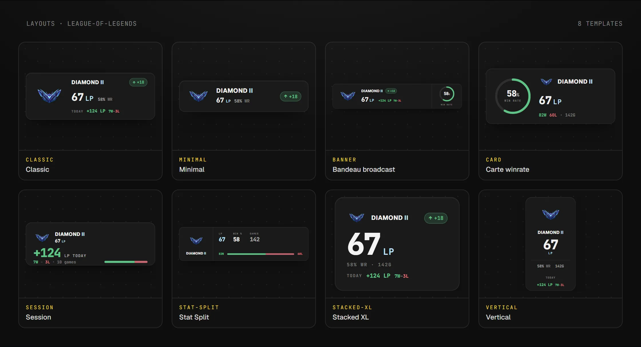 Les layouts disponibles pour le widget Overlay rang League of Legends en overlay OBS